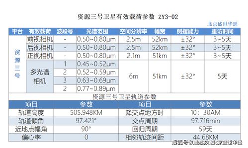 参考值0.5E+02是多少？