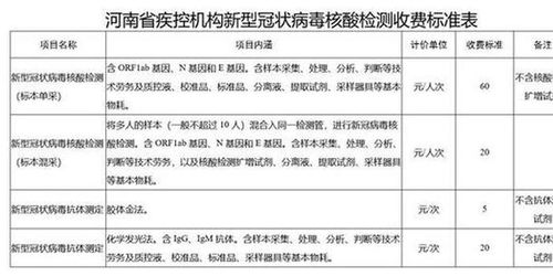 疾控机构新冠病毒核酸检测咋收费 河南最新标准出炉