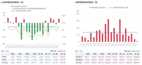 股票中A-H的溢价差怎么计算的？