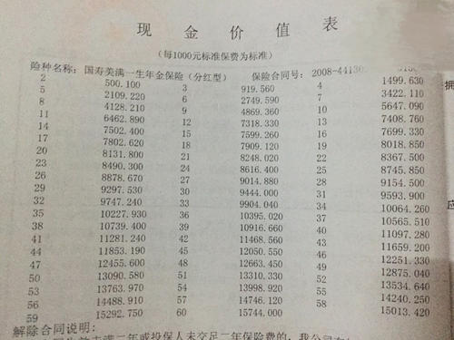 中国人寿股票的分红是怎么分配