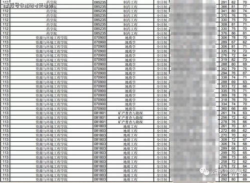 贵州5所重点大学，2023年贵州大学录取分数线多少