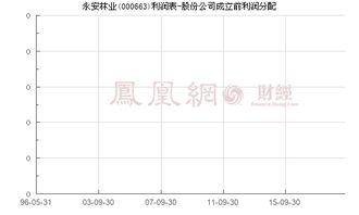 假设永安公司是新成立的公司，目前的利股为4元/股，预计未来6年股利的成长率为25%，第7—10年股利增长成直线下降，第11年稳定为10%，随后按此速率持续增长，若贴现率（资本成本）为15%，求其股票的