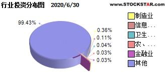 易方达创业板etf联接会有上下折吗