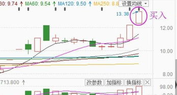 请教各位，关于一线游资的风格