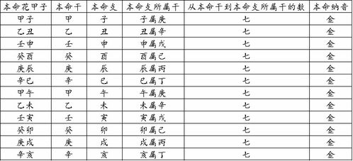 五行大义白话全解 卷一 论纳音数