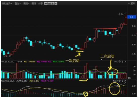 分析股票 怎样作分析股票的笔记