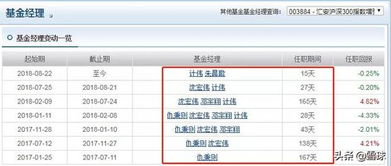 股市里的基金B怎样转换成基金A