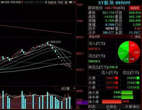 2010年即将退市的股票有哪些?