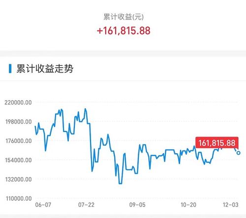 每日A股上涨与下跌家数