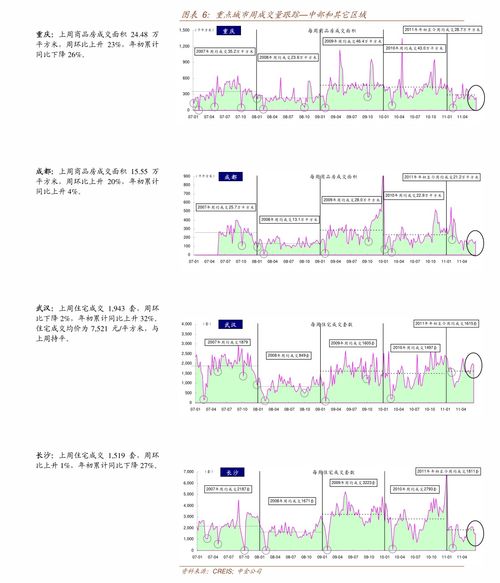 000078：今天到那个价