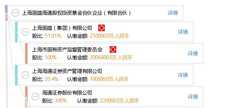 上海国盛海通股权投资基金合伙企业(有限合伙)怎么样？