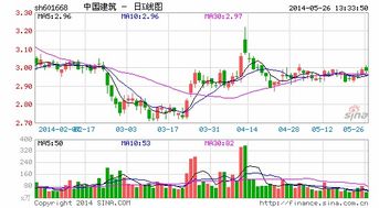 中国建筑发行优先股对股价的影响