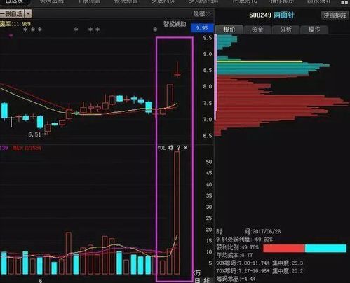 买股票怎么可以交易最快？最基本方法是什么？