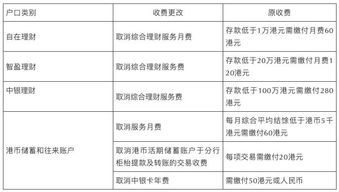 哪里可以查到国内各大银行的存款规模数据？