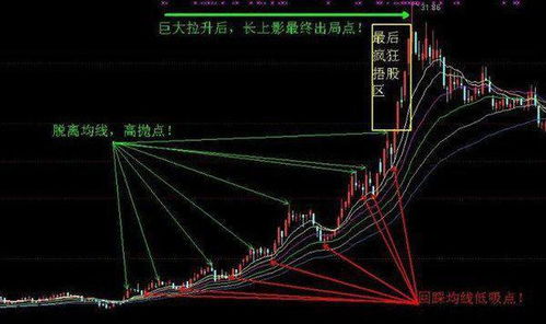 炒股票中如何提高自己的眼界和格局