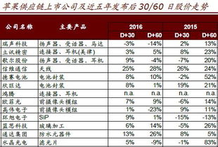 新上市的股票我为什么买不进去