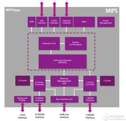 MIPSfpga软核处理器IP设计方案 
