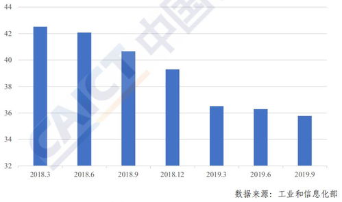 中国移动通信的税率是多少钱