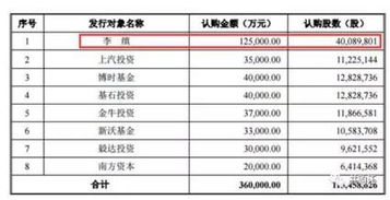 定增和公开配股有什么区别