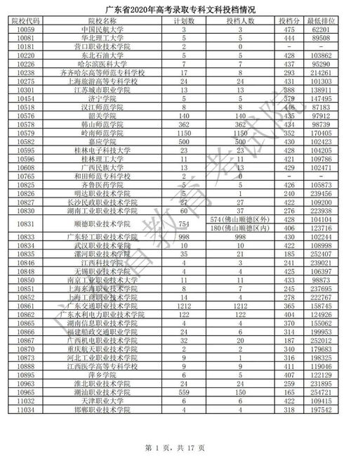 广东公办大专最低分数线,广东高考公办大专分数线最低(图1)