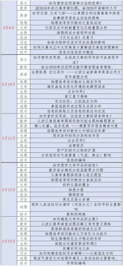 成都3+2职业学校需要中考成绩吗