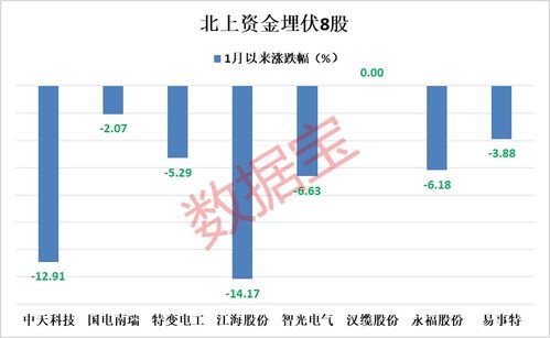 请问：特高压的股票只有特变电工、思源电气、长城电工这三家吗？还有哪些家公司？谢谢！