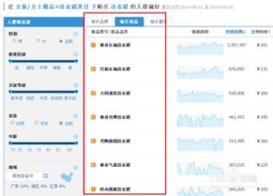 淘宝宝贝标题如何写 怎么优化宝贝标题