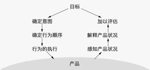 如果从心理学的角度,该如何解读用户行为分析呢