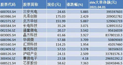 科技股的春天来了吗 主力抄底这些科技龙头,要爆发 附名单