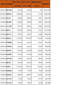 为什么有的股票有商誉规模有的没有？