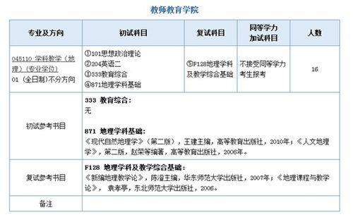 南京师范大学 学科地理 考研经验