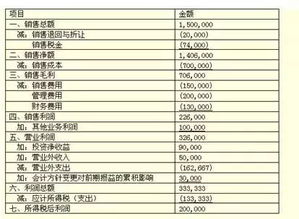 企业财务目标的设立