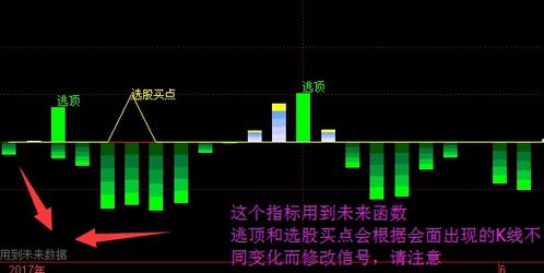 同花顺软件中的通达信指标在什么文件中?