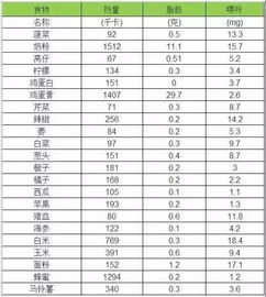 南瓜嘌呤含量是多少请告告诉谢谢