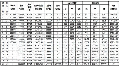 红利保险金额是什么意思 单位红利保险金额 