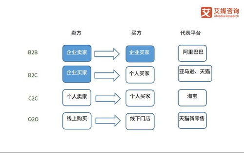 电子商务b2c（电子商务b2c是什么意思） 第1张