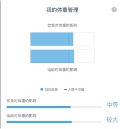 基因检测 算命 基因检测 我们不一样 