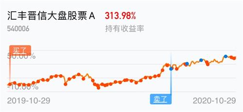 汇丰晋信证券型基金