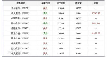 怎样看股票的成交明细表