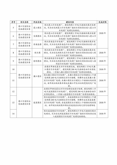 跑步对接工作方案范文;特洛伊城区跑法？