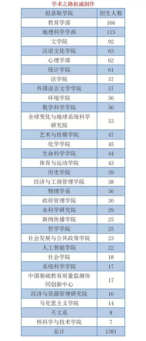 怎么查往年考研拟录取名单 如何在中国研究生招生信息网查询录取结果