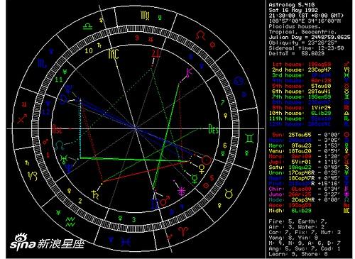 太阳金牛月亮天蝎 顺便求帮忙看星盘 