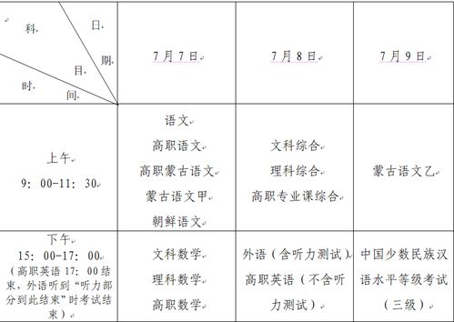 2014内蒙古高考成绩查询 查分方式 网上查询 