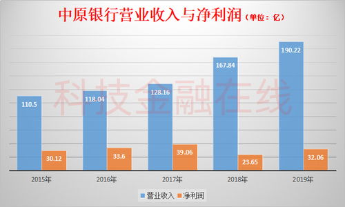 中原银行的主要股东