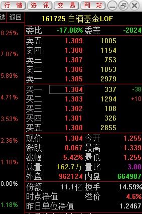 中证白酒基金161725*净值