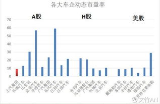 股息和股息率有什么不同？