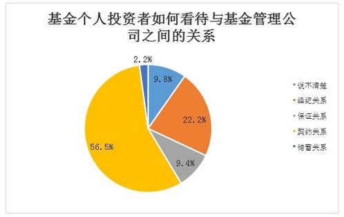 上市开放性基金问题???