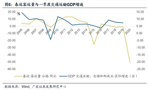 支出法计算GDP重置投资为什么不算入GDP