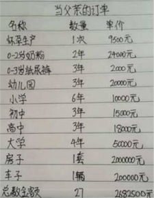 看完这份孩子的培养费清单,如果有下辈子,你还会要孩子吗