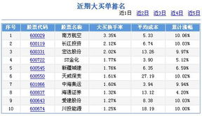 主力操作几十个帐户要多少人